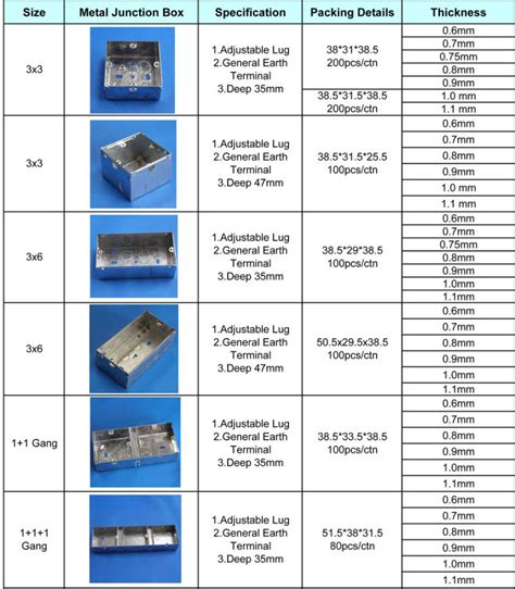 cooper metal boxes|cable box sizes.